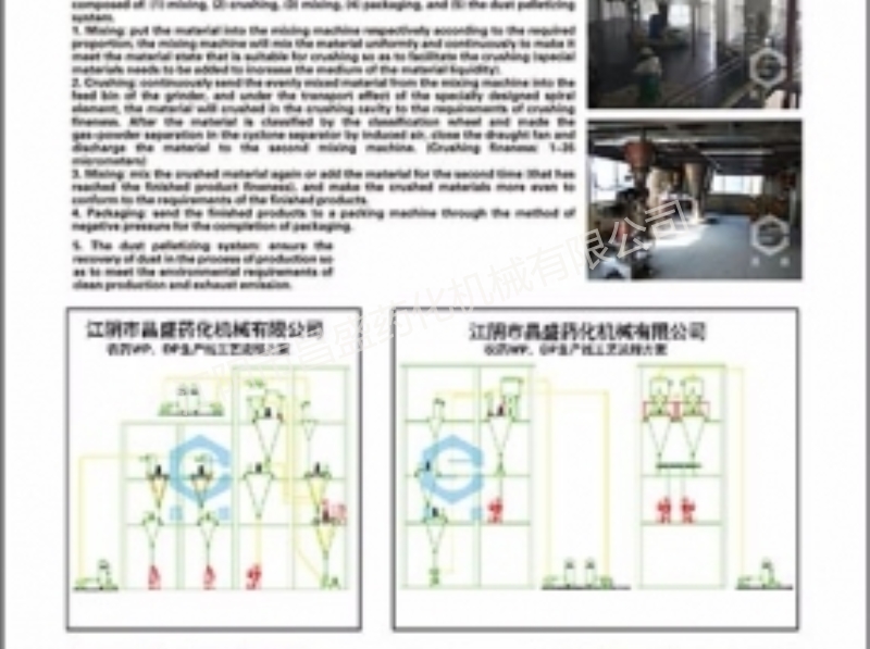农药WP、DP生产线工艺流程方案